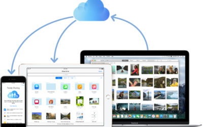 iCloud – Hilfe oder nicht??